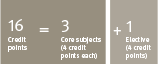 course structure diagrams