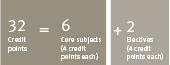 course structure diagram