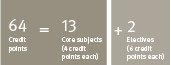 course structure diagram