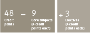 course structure diagram