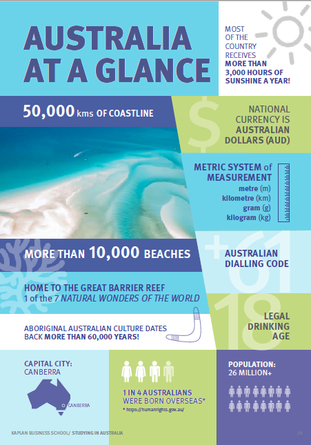 study in australia