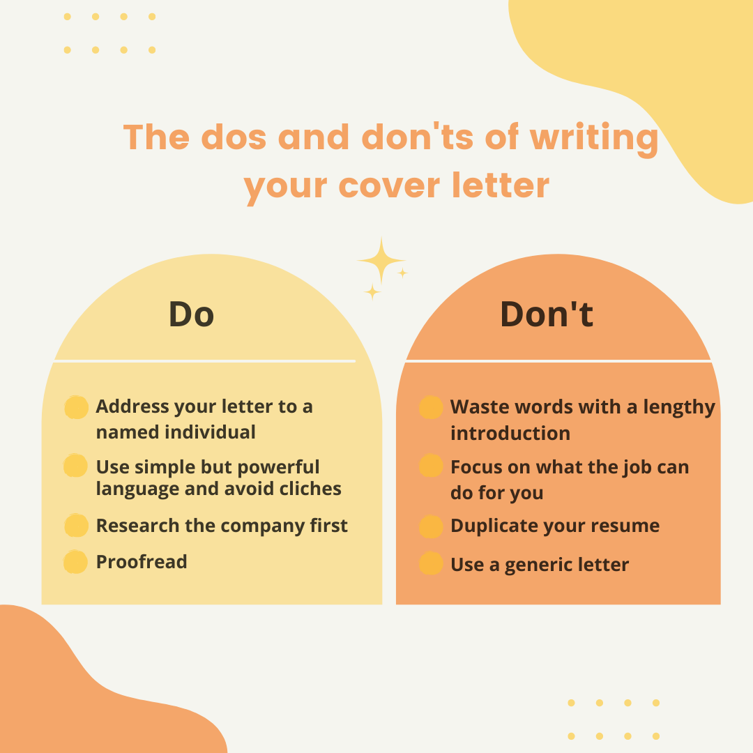 cover letter dos and don'ts 2022