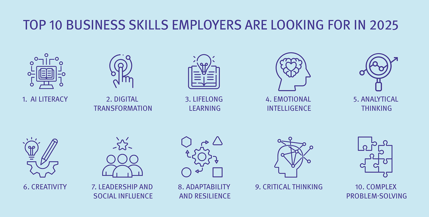 top 10 business skills by KBS
