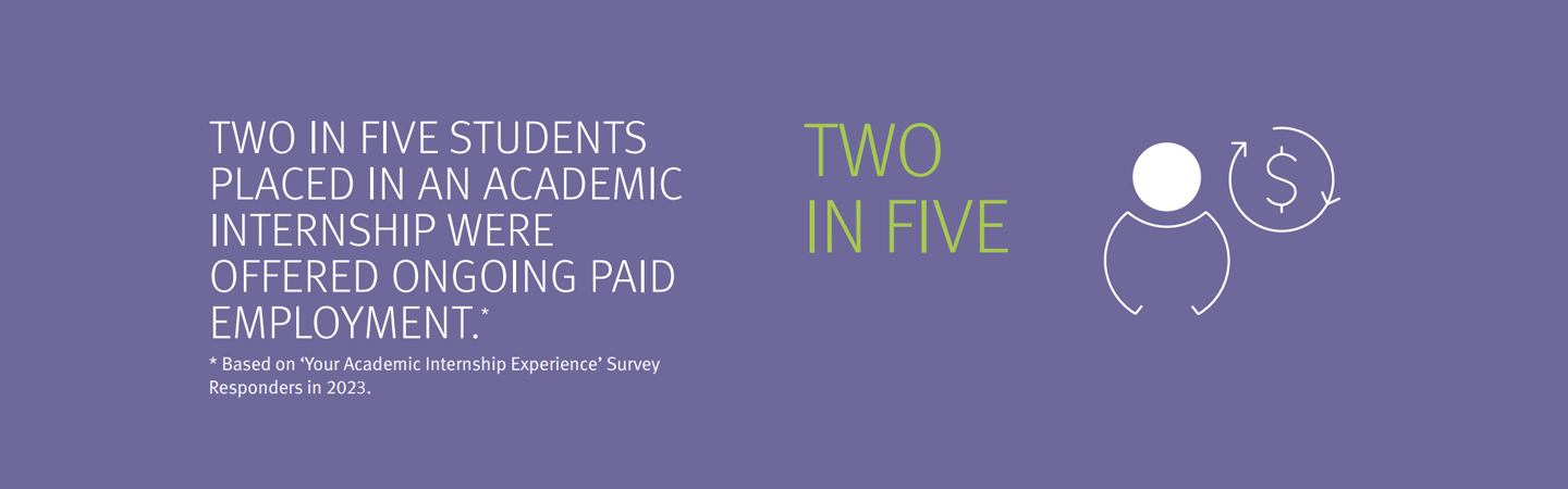 Two in five students place in an academic internship were offered ongoing paid employment